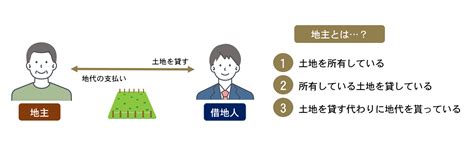 地主屋|地主の歴史とは？ 土地持ちがお金持ちになった理由